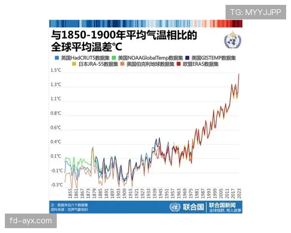雷恩数据分析揭示未来五年全球气候变化将深刻影响农业生产