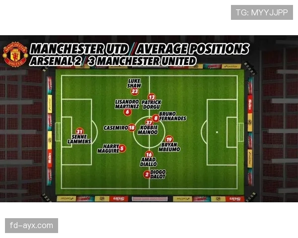 阿森纳球队结构研究：当前阵容架构与战术体系分析