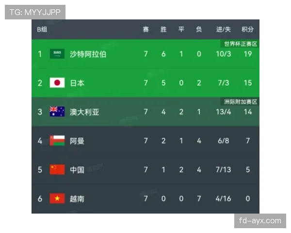 2026世界杯晋级名额怎么分配