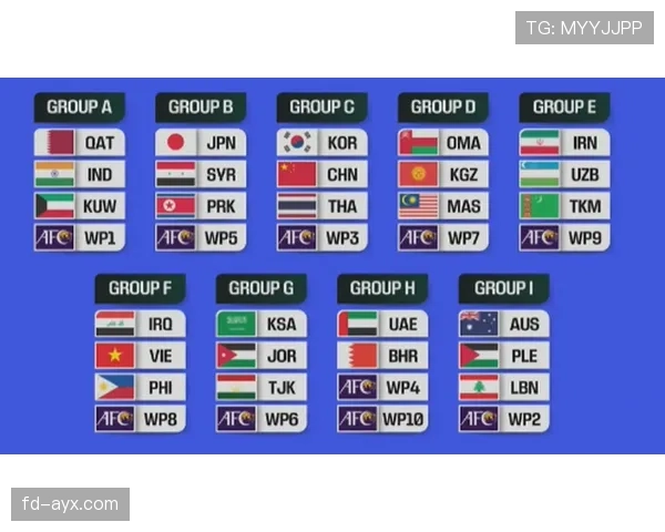 2026世界杯规则下席位怎么排