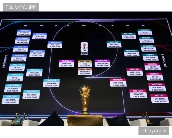 2026世界杯赛程阶段如何划分